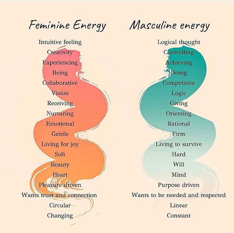 The difference between Masculine and feminine energy