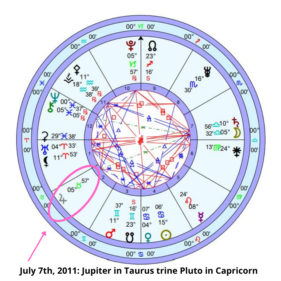 Astro chart for July 7th, 2011, Jupiter in Taurus trine Pluto