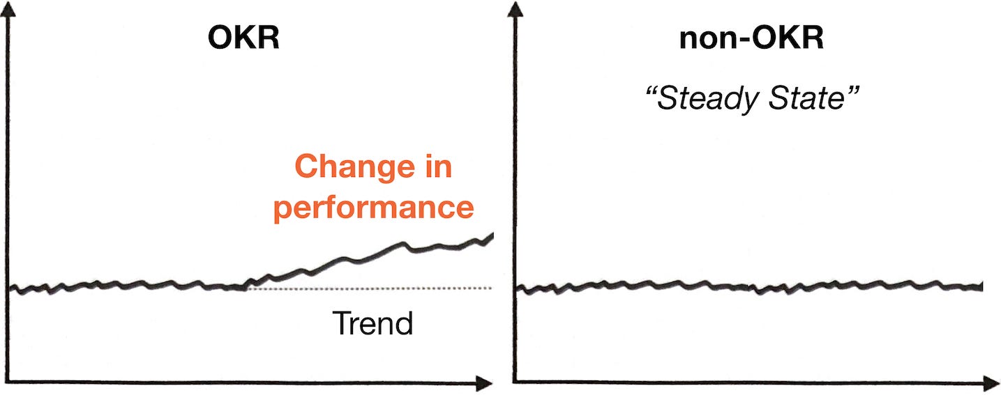 OKR_vs_non-OKR_small