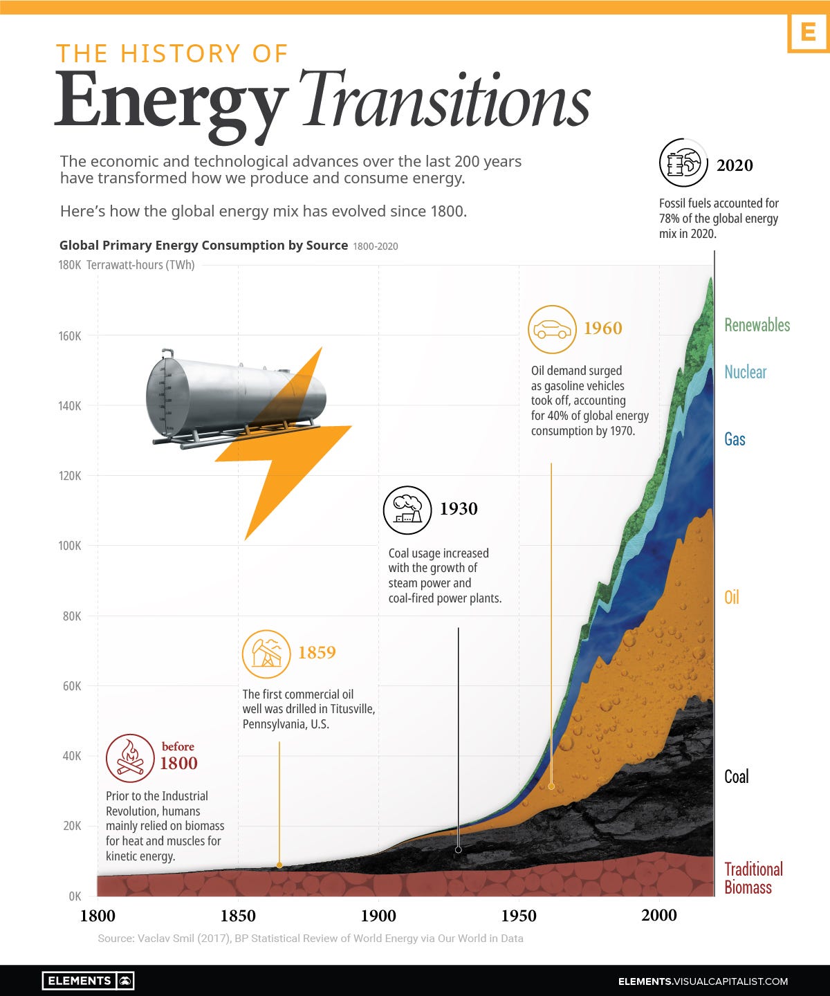 energy transition