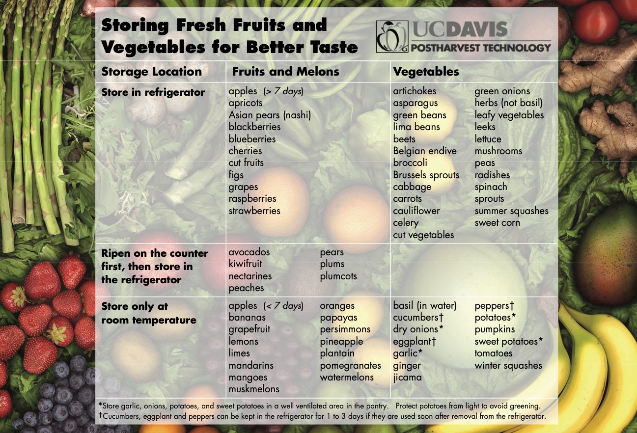 storing fresh fruits for better taste