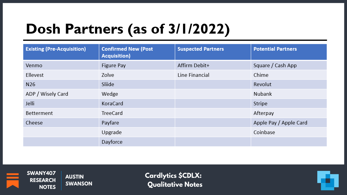 Cardlytics $CDLX: Thoughts Following Q4 2021 Earnings, Discussions on the Entertainment Acquisition, Ad Agencies, Bridg, Neobanks/Fintechs, Open Banking, BofA, New Ad Server and Q4 and Full Year 2021 Numbers, Swany407, Austin Swanson