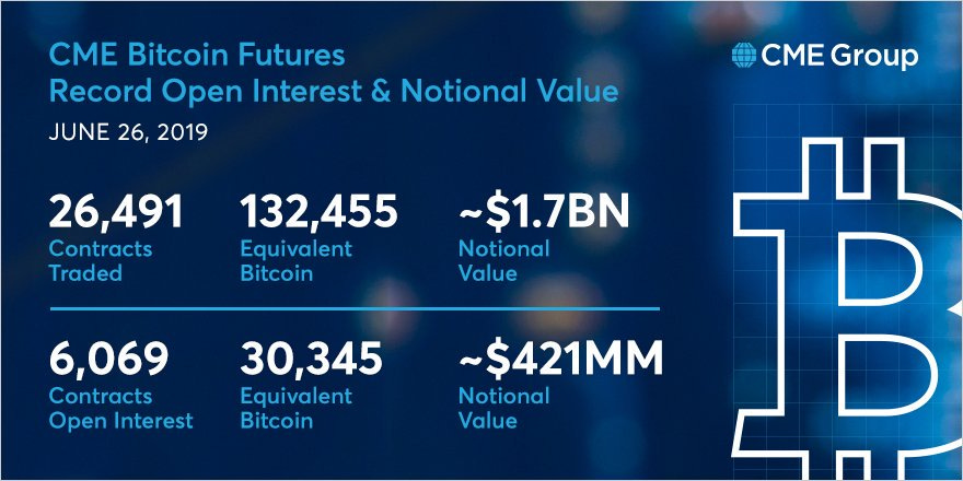 Bitcoin Futures: mechanics, risks and the Bitcoin paradox