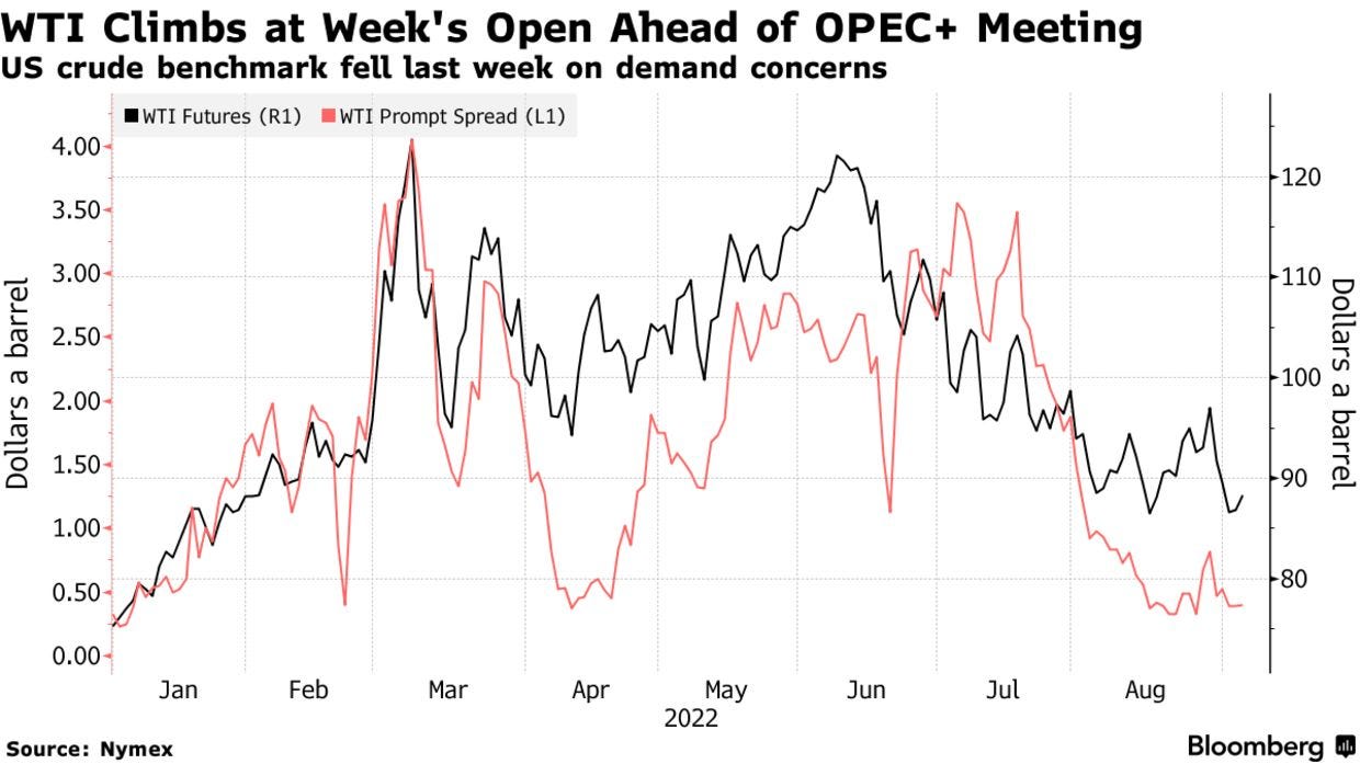 US crude benchmark fell last week on demand concerns