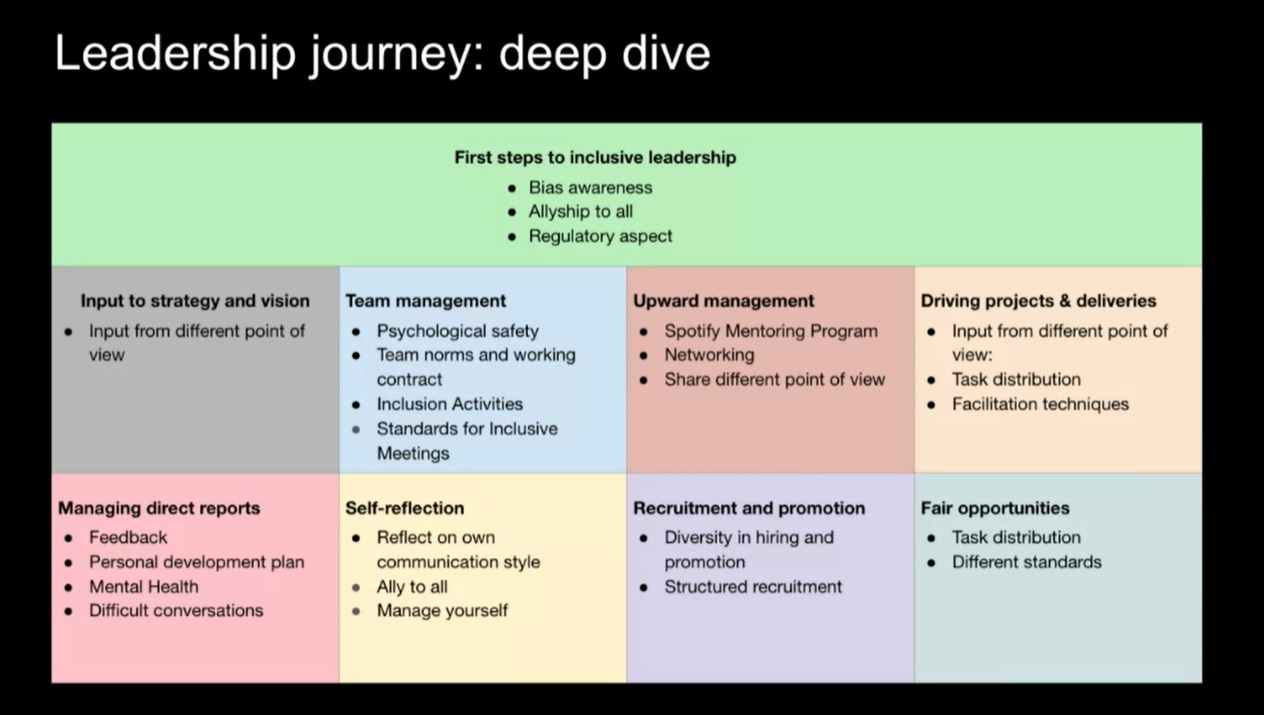 Leadership journey deep dive, 8 topics explained
