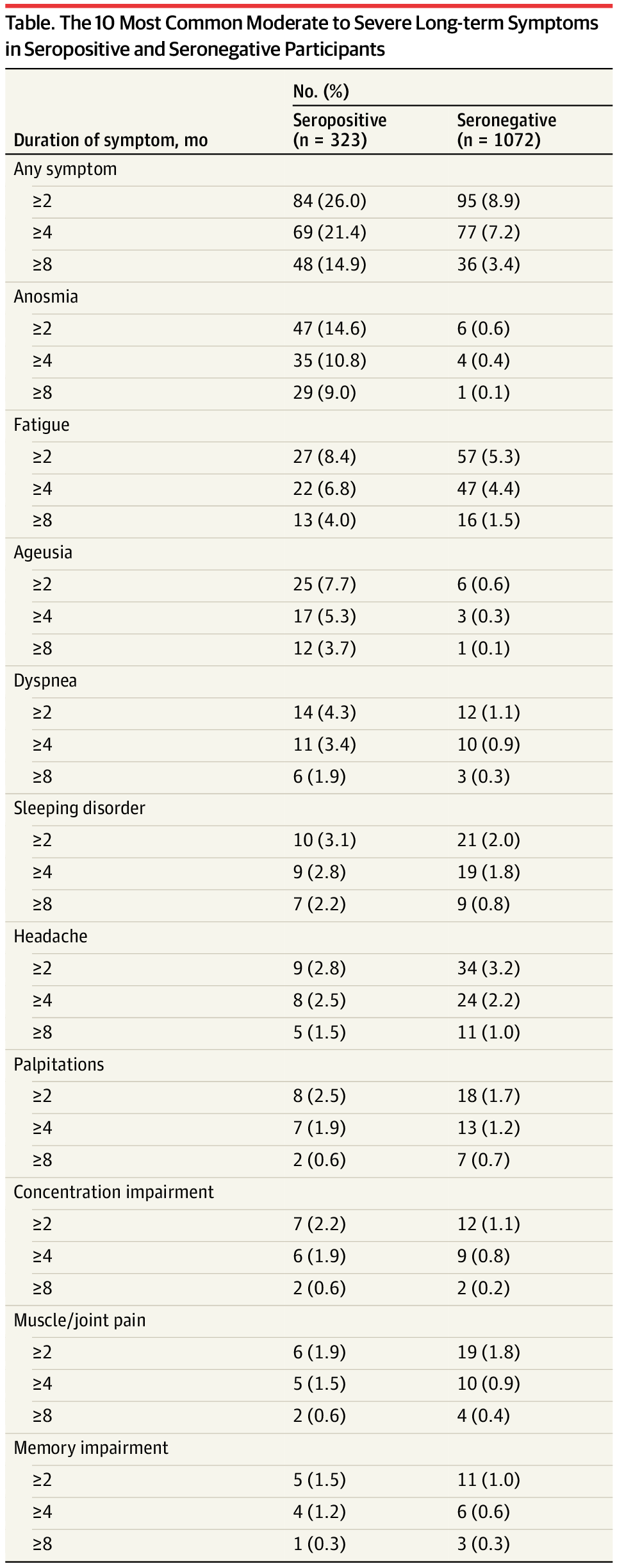 https://cdn.jamanetwork.com/ama/content_public/journal/jama/938698/jld210026t1_1621281518.15503.png?Expires=1631213038&Signature=k9dEr-ZNAsi~m~7OityOGy3GdkA3yCbKeeDo6Ef2qV9MsglPZK7NZkv8-KMuhFm-0MD2SaW4y-LaRYt4rGuJLIjFRNsOLWBvkmYNHa22ltcJ0pRAd2-SYcImKqkWWMW0UDzR9qx2L86A0CIpD1fqS4daEcAOYQxB38V6-OrO7DAv3YrsAEL4QBdZIpe4pUSZcQe-L4Qr857d-Lkl5zQBIYNKuUfMDIhY9xz-mLWOyZ9Ds6-zdEqSP-4KjScIxsZCzbRetyMpDhGJ0n4xr4eeUxL21pcXnXYtzHN9z5FUObwGy-PX0iOEZgrGqzNQD058-ILSUbVQuyaRcu8OfUSyUA__&Key-Pair-Id=APKAIE5G5CRDK6RD3PGA