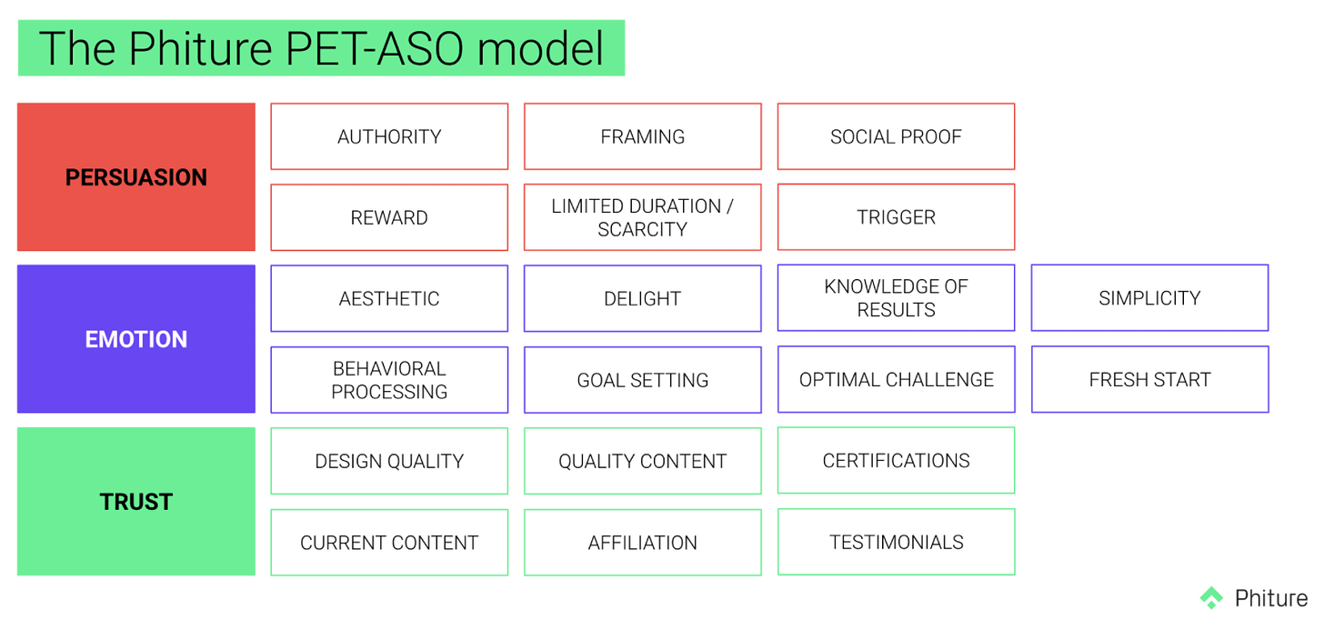 The Phiture PET-ASO Model