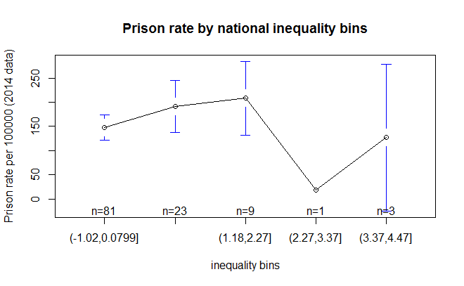 prison_inequality