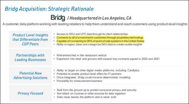 Cardlytics ($CDLX): The Power of Bridg (and Why CDLX is Undervalued), Gross Profit, Ad Spend, SMB, POS Systems, $PAR, $NCR, $TOST, $SQ, Growth, Swany407, Austin Swanson, Product-Level Offers, SKU Data, connects to 90% of POS systems