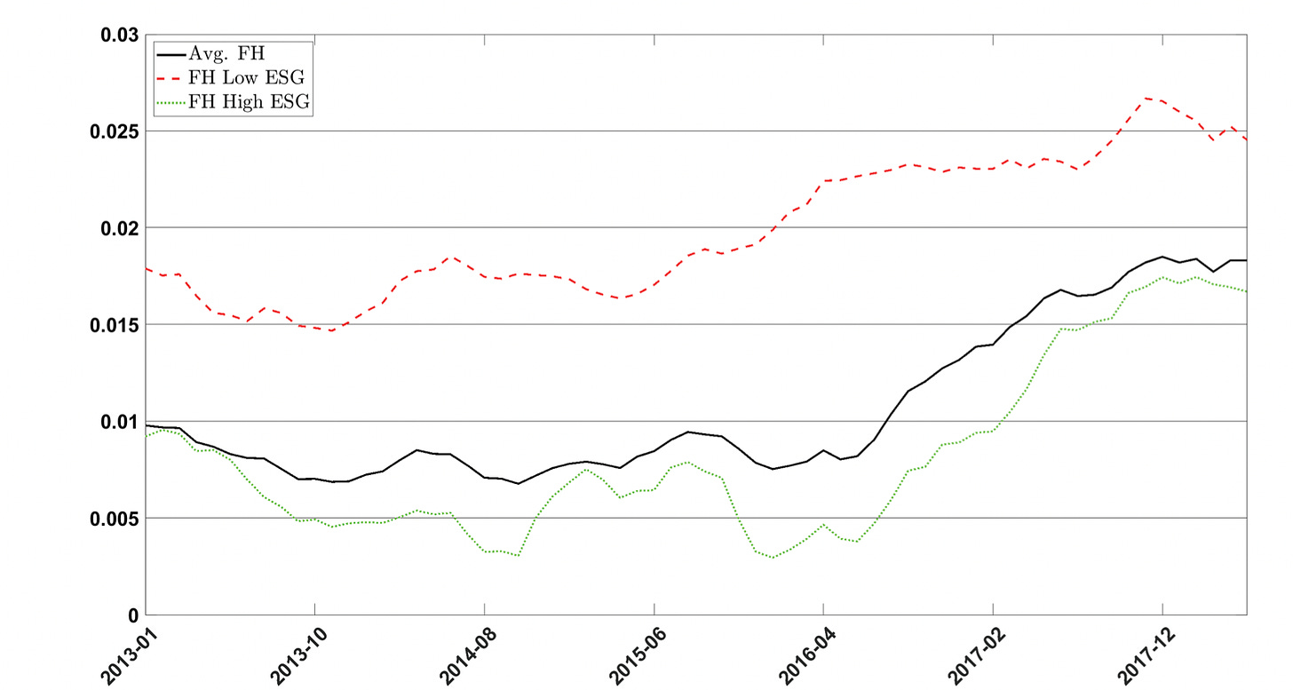 Chart, line chart

Description automatically generated