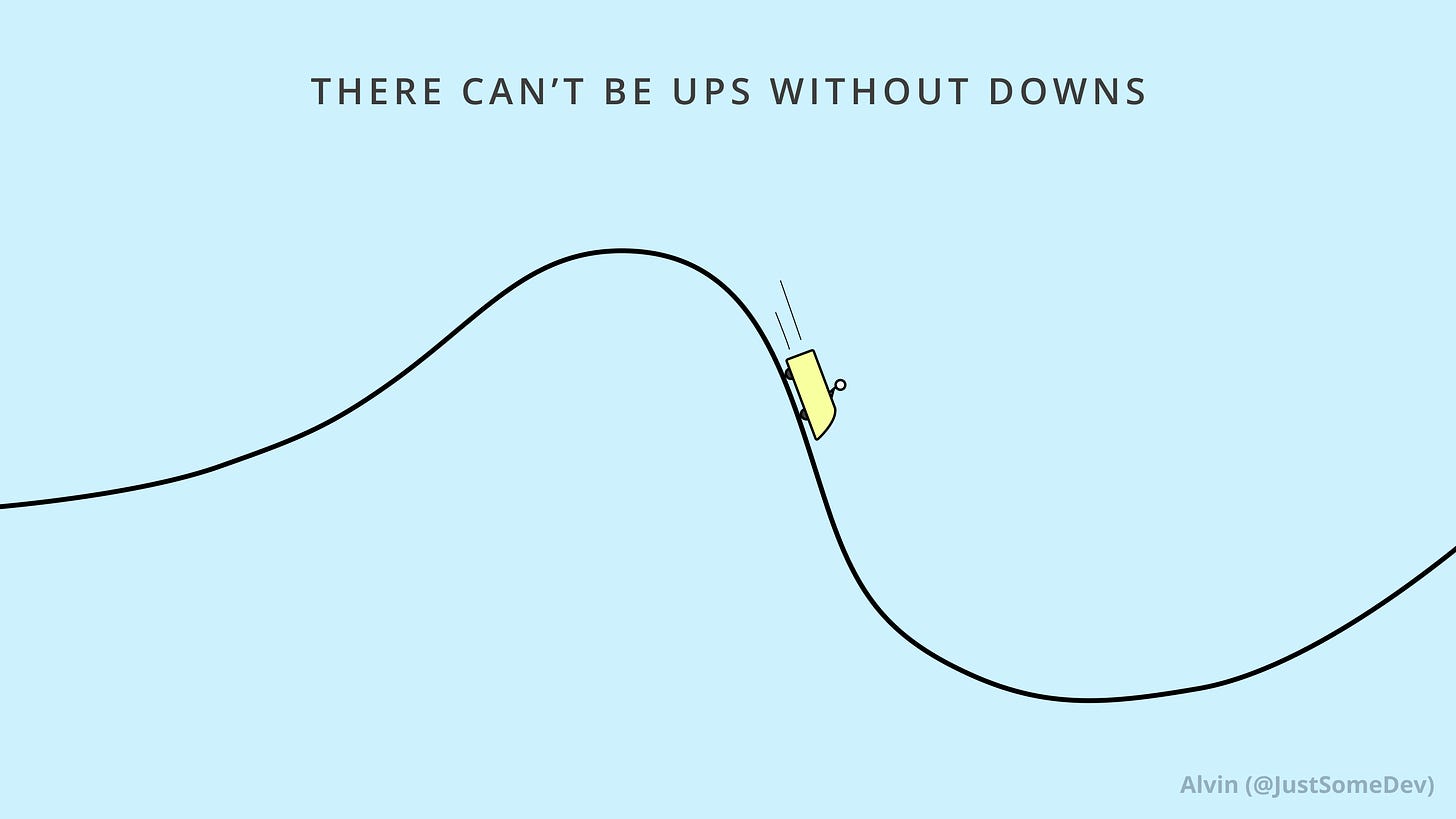A roller coaster car speeds down a hill, which is connected to the bottom of the next incline. There can’t be ups without downs.