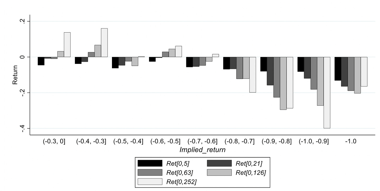 Chart, waterfall chart

Description automatically generated