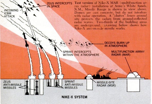 a text-rich diagram of missile defense. It shows incoming ICMB attack intercepted in space by Zeus missiles, then by sprint missiles in the atmosphere, all guided by radar.