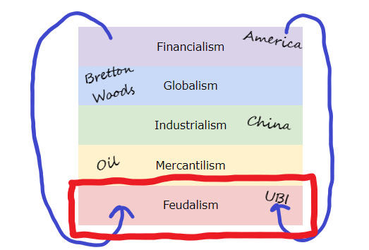 the_full_stack_of_society_FEUDALISM.png