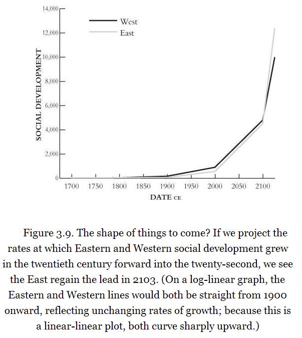 Social Development in the past 16,000 years: the Singularity that is  happening right now: singularity