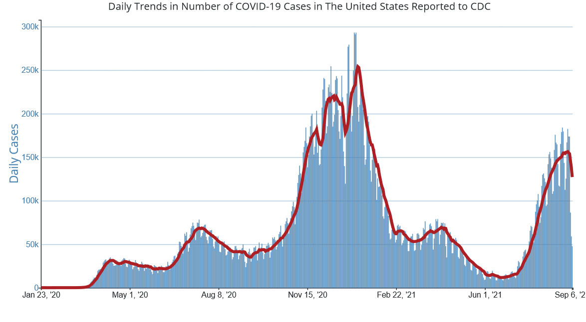 COVID cases
