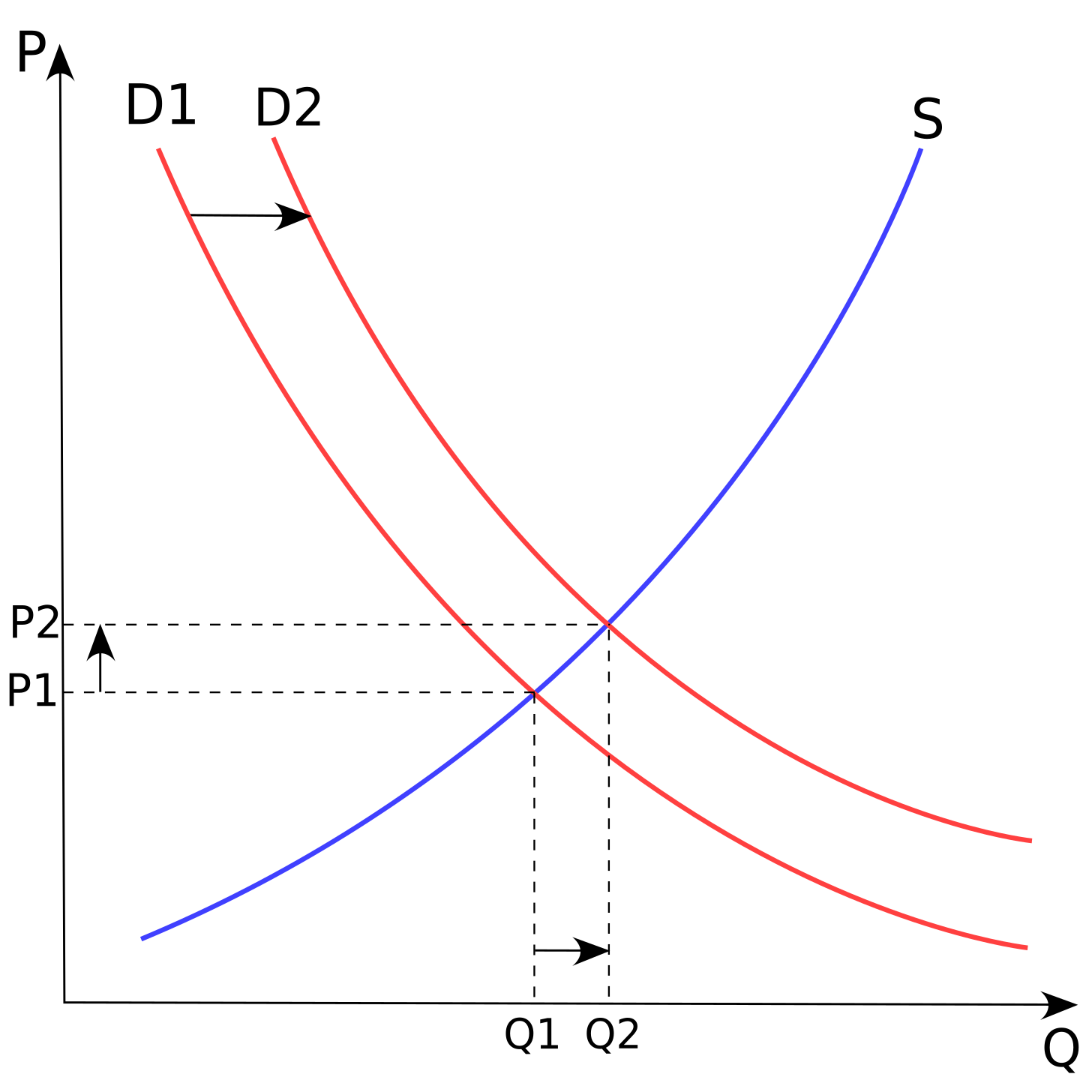 Demand curve - Wikipedia