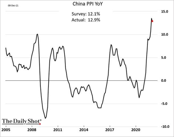 Chart, line chart

Description automatically generated