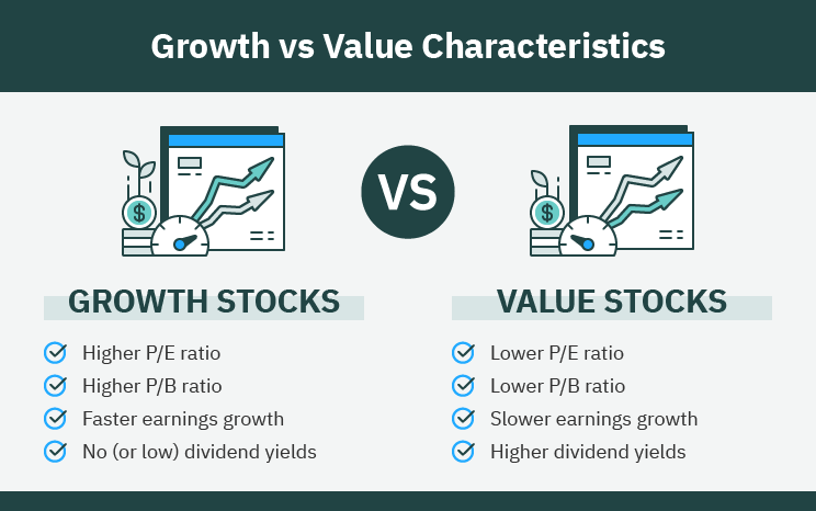 Difference Between Growth Stocks and Value Stocks