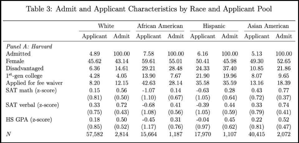 Court Documents: Racial Preferences Massively Boost Black, Hispanic  Applicants – The 74