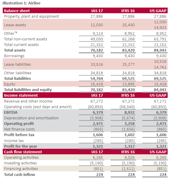 IFRS 16 - Kanske det viktigaste i årets Q1or hur res,balans och kassaflödets påverkas av IFRS 16 Investacus Saverajus