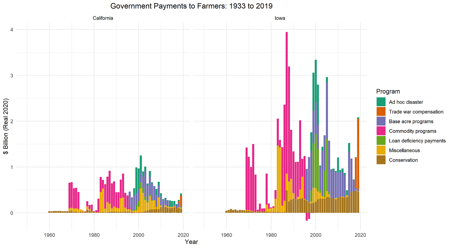 Government payments