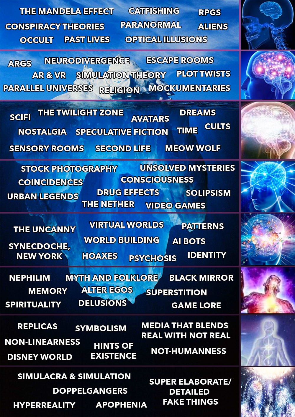 Iceberg meme featuring a list of topics under the unreality umbrella