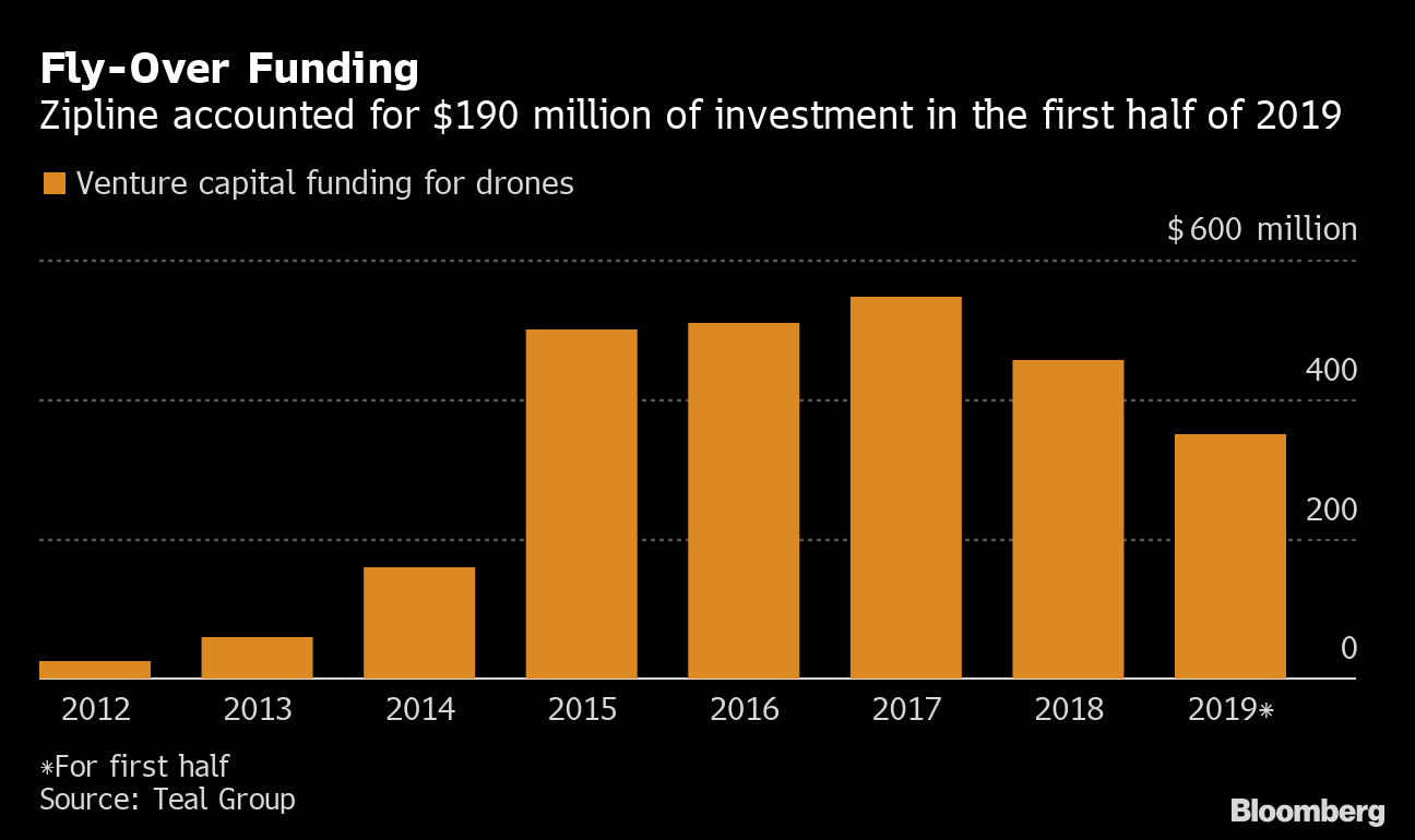 Fly-Over Funding