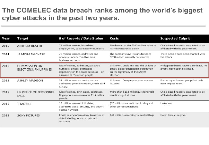 Blog - Data Breaches