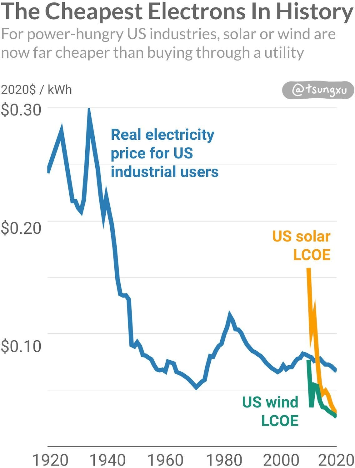 The Clean Energy Transition, A Guide