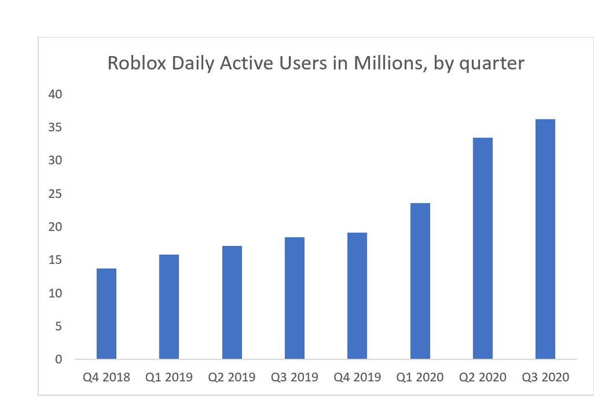 Why Is Everyone Talking About the Roblox IPO? | The Motley Fool