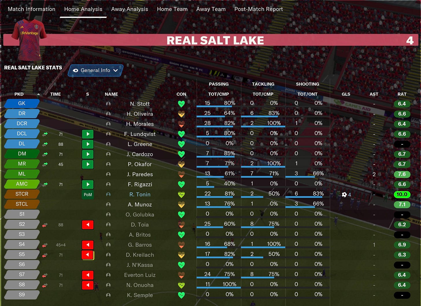 Football Manager 21 Player Ratings