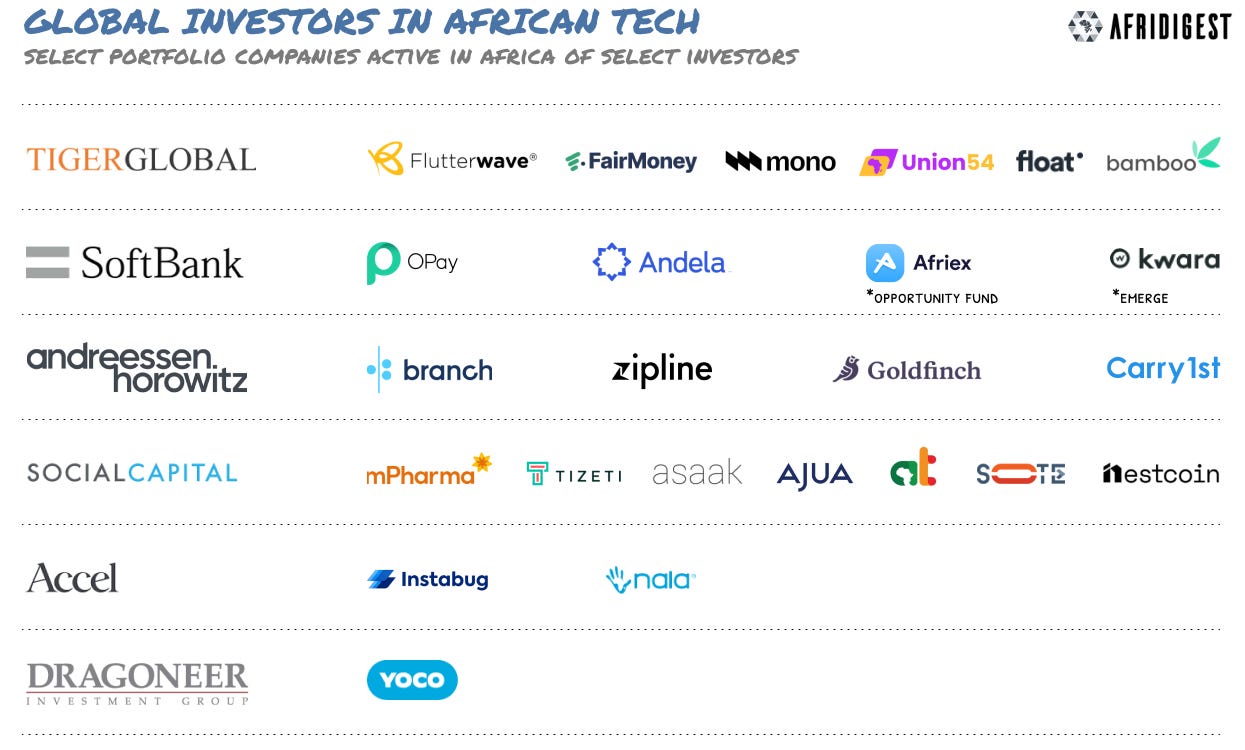Global investors in African tech - Afridigest