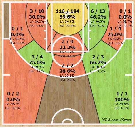 Shotchart_1425125200750