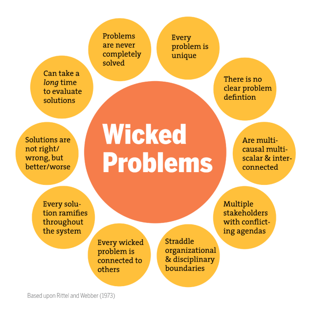 Wicked Problems outline