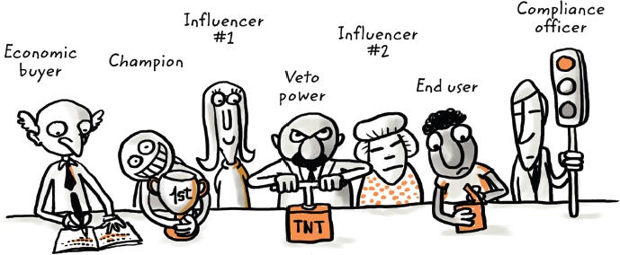 A cartoon illustration of all of the different people in the decision making unit