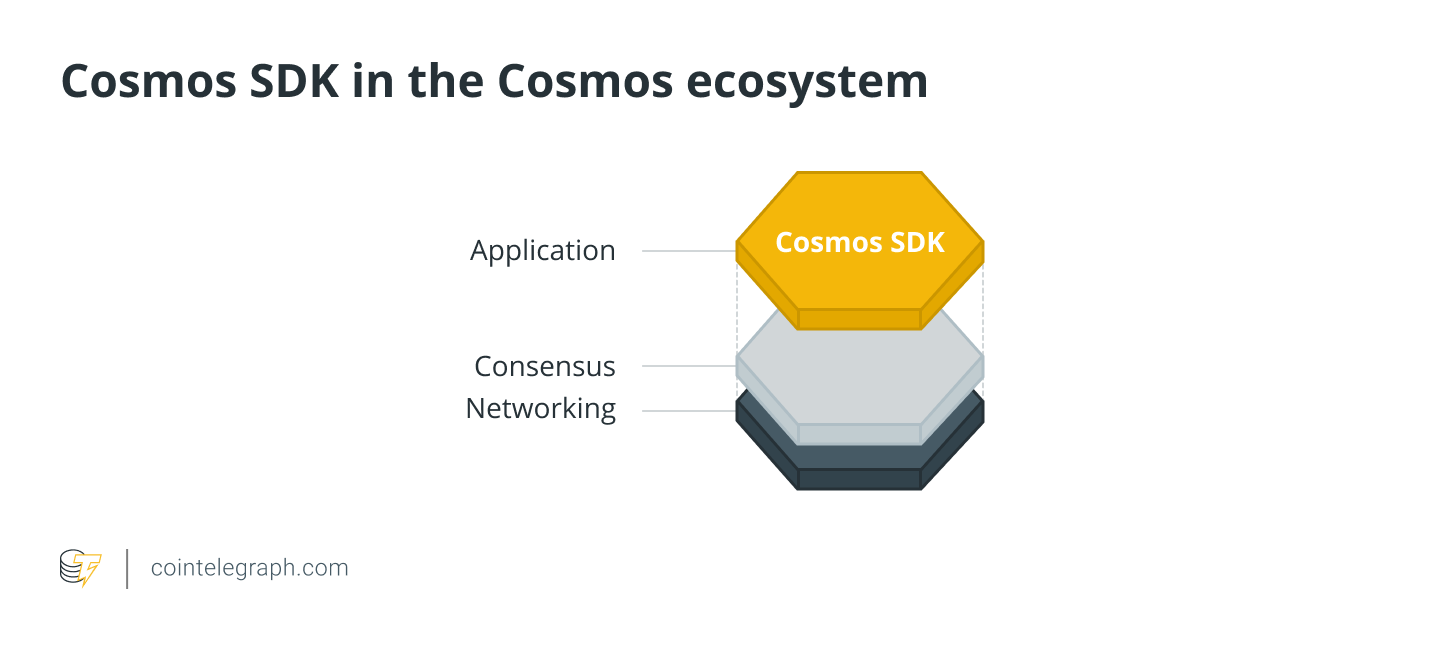 Cosmos SDK in the Cosmos ecosystem