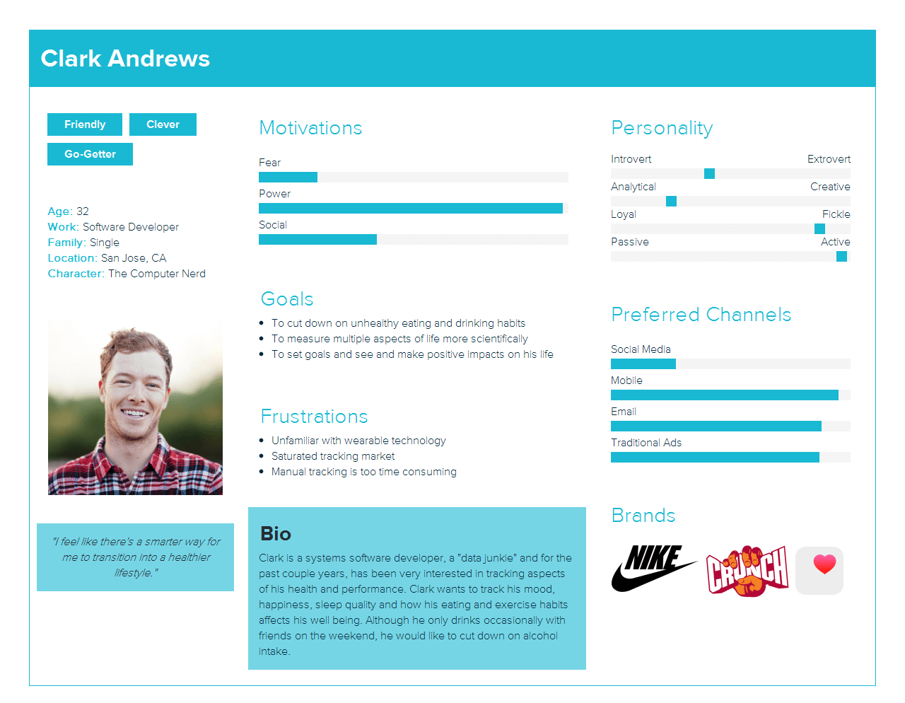 Tips for creating strong User Persona with Free Template ...