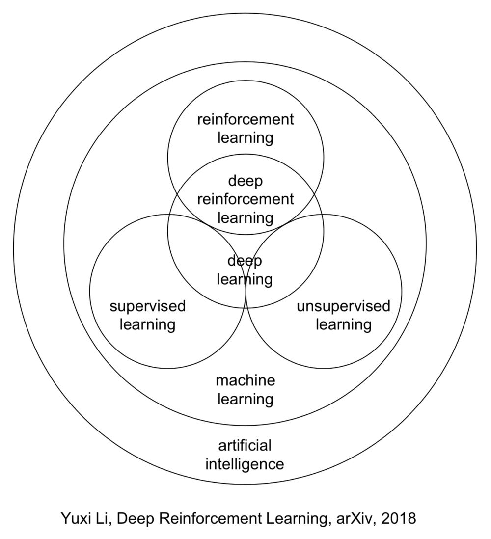 Introducing Deep Reinforcement Learning – mc.ai