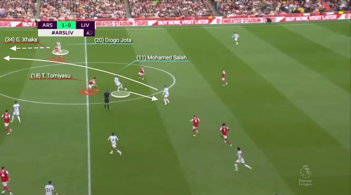 r/Gunners - Edu's BBQ: How Tomiyasu and Xhaka joined forces to pocket Salah and disrupt Liverpool's attack