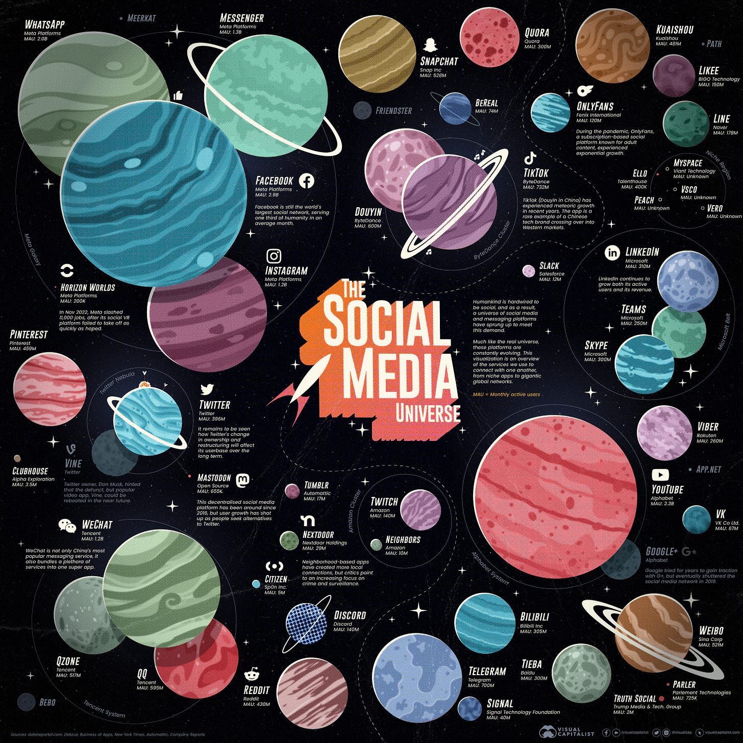 Social Media Universe 2022 - Full Size