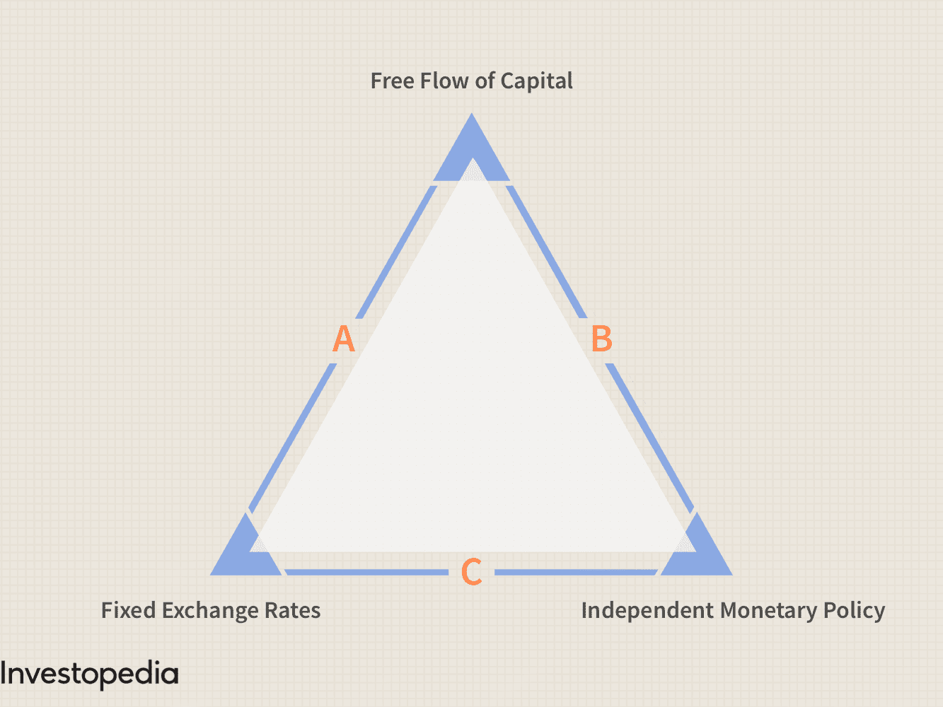 Trilemma Definition