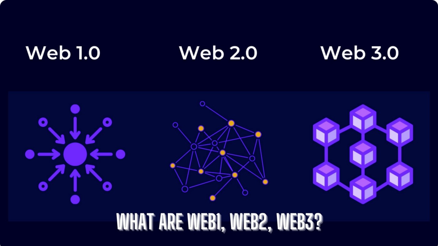 What are Web1, Web2, Web3? | DataDrivenInvestor
