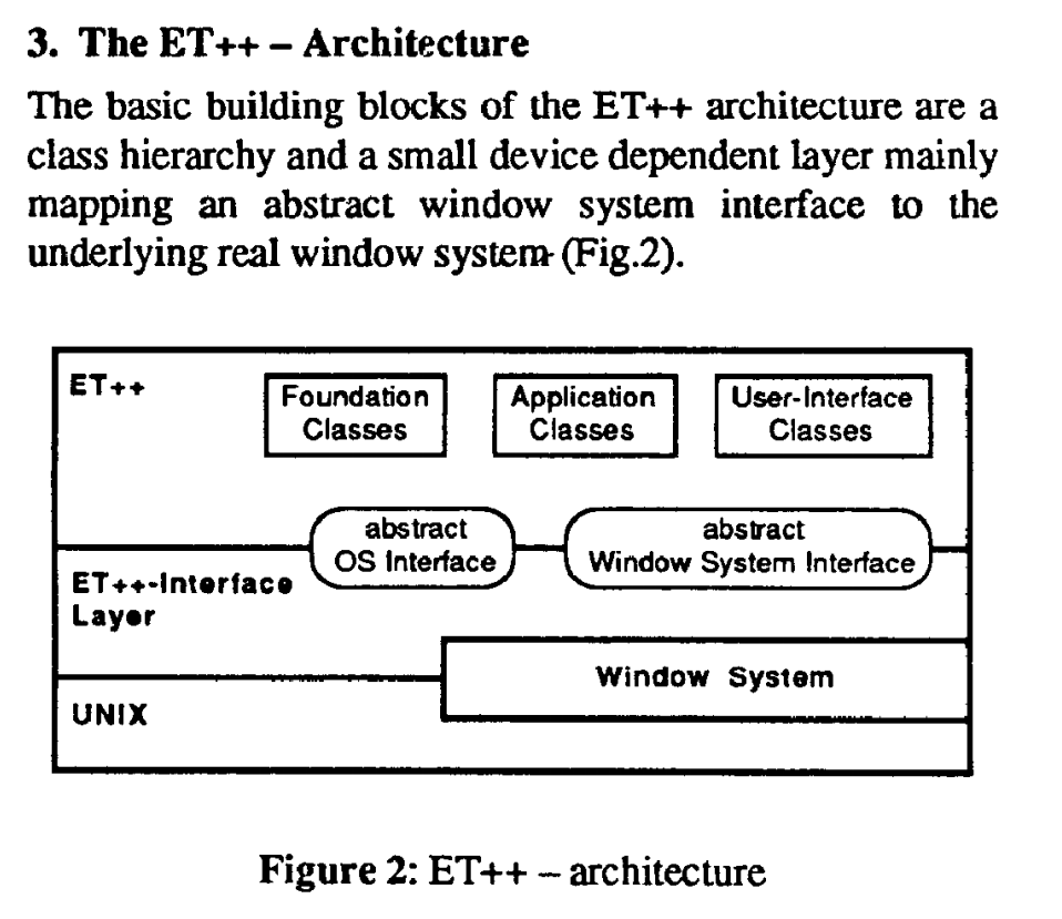 The ET++ architecture showing the layers of the Foundation Classes, Application Classes, and User Interface classes on top of the OS abstractions and Window System interface, all on top of UNIX>