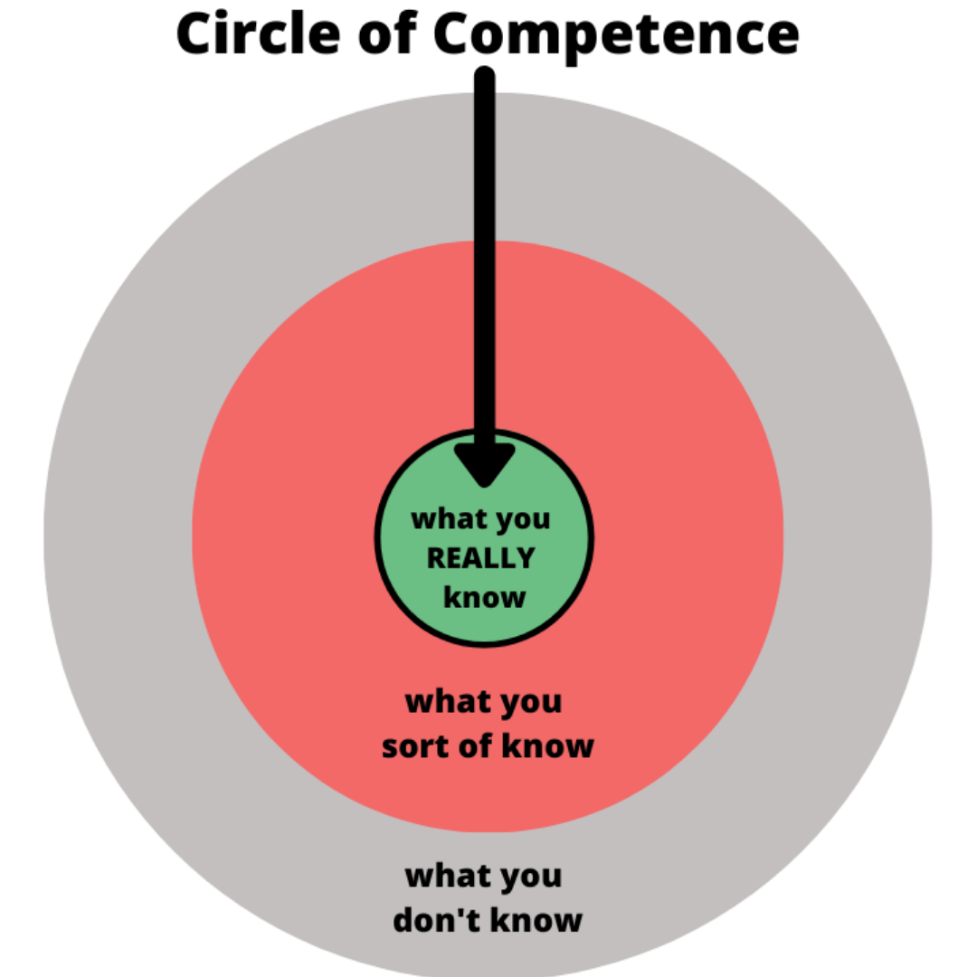 Circle of Competence- A Mental Model To Avoid Disasters In Investing -  Strategic Alpha