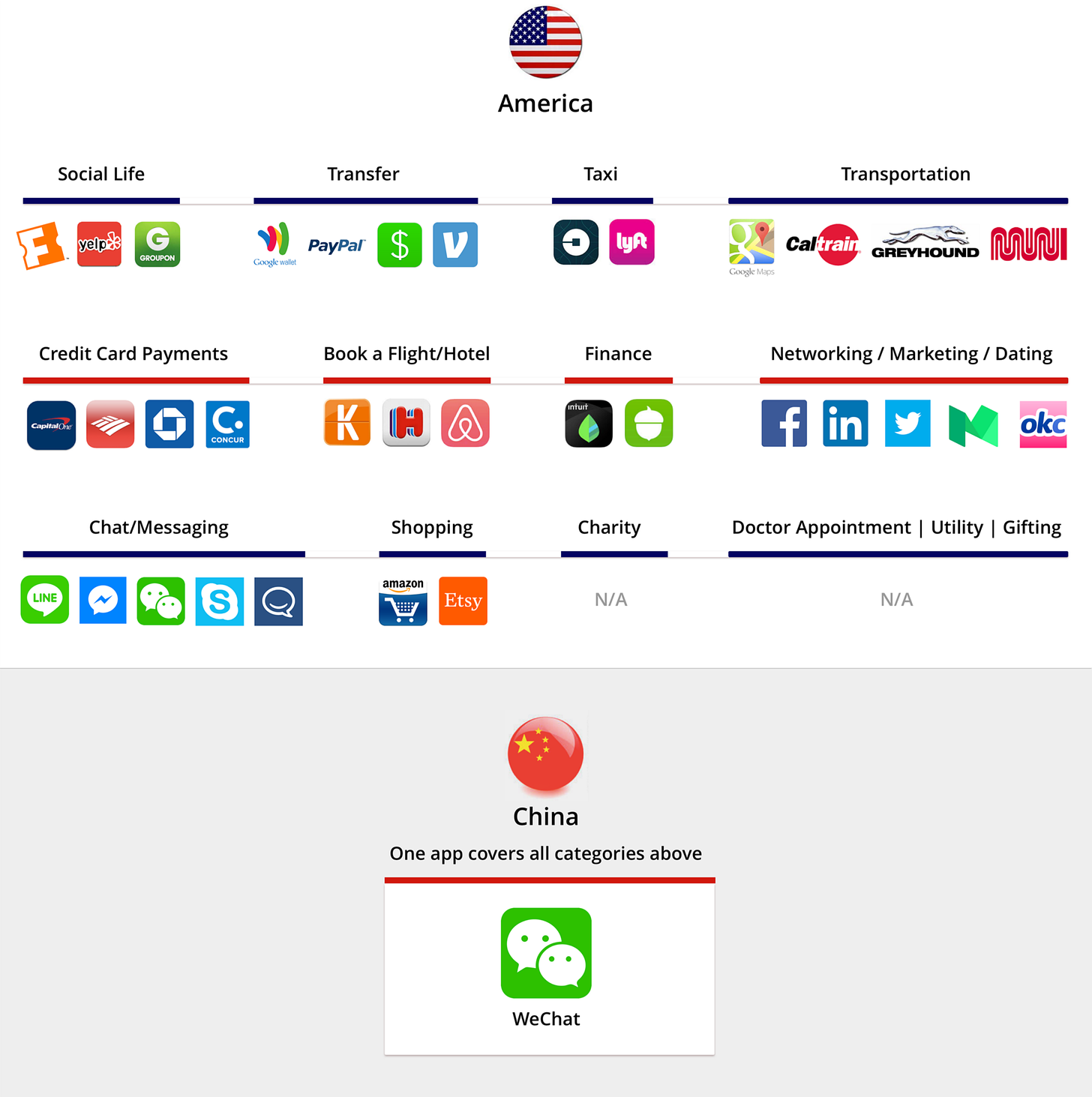 Image result for wechat vs america