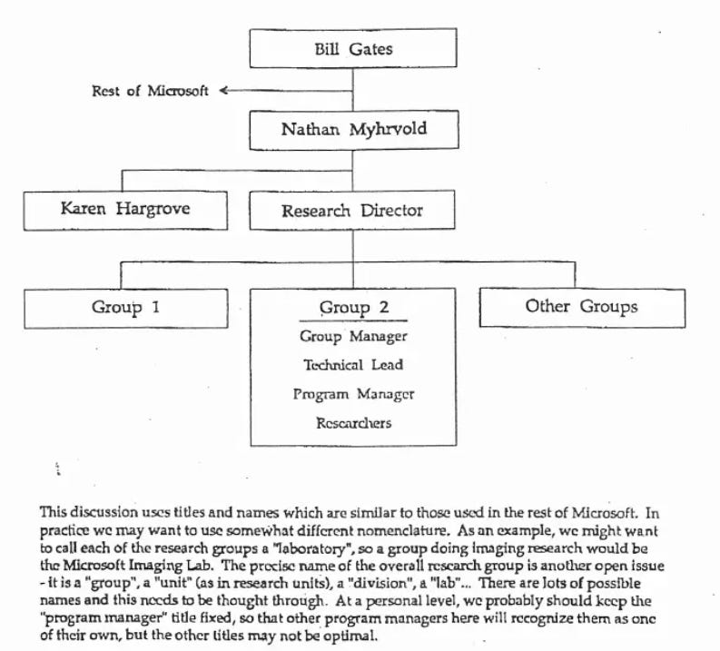 Org chart from the MSR memo. Bill Gates at Top with Nathan below Bill and then MSR below that.