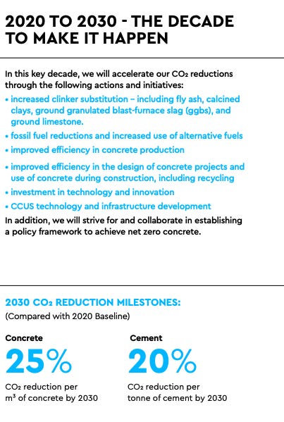 industry commitment to prevent climate change from concrete by reducing greenhouse gas emissions
