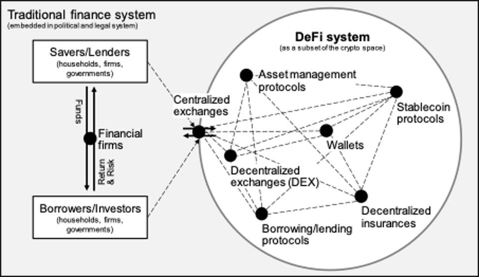 defi-system