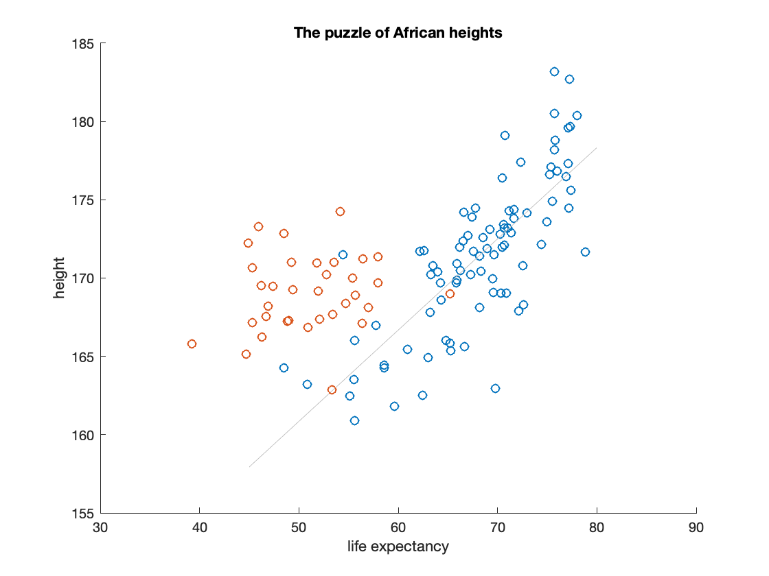 African_height_puzzle.png